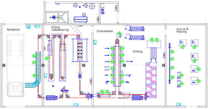Poultry Processing factory designs and layouts