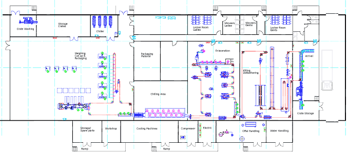 Poultry Processing factory designs and layouts