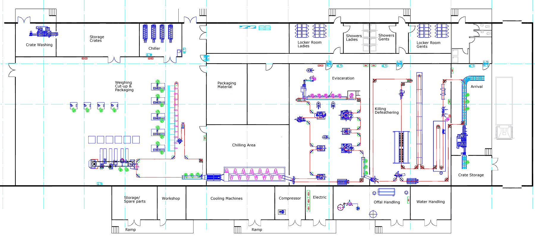 Poultry Processing Plant Layout
