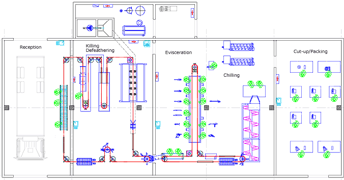 Poultry Processing Factory Designs And Layouts poultry-processing-factory-designs-and-layouts