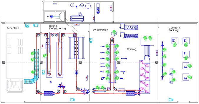 : sample factory layouts : 1500 birds per hour layout : Poultry