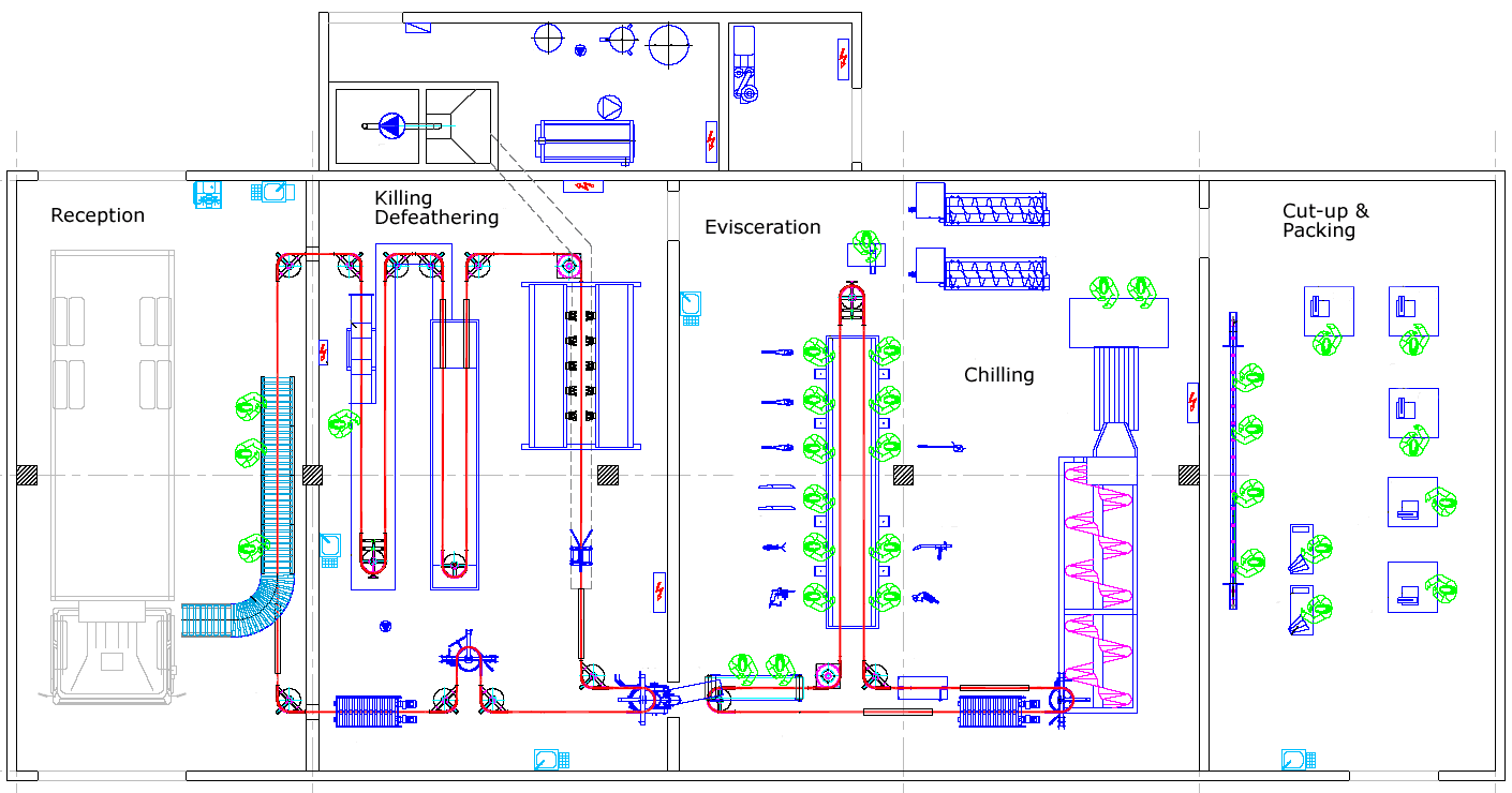 1500bph factory layout