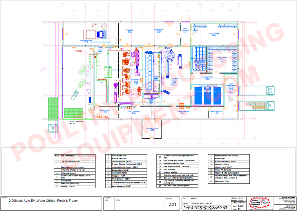 1750-2000bph factory layout